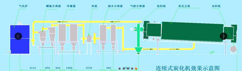 襄城好口碑的秸秆、稻壳、锯末、树枝、甘蔗渣、酒糟渣等回收利用生物质连续碳化机厂家怎么去判断